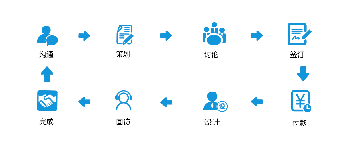 厨具设计流程